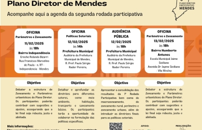 2ª Rodada da Consulta do Plano Diretor!